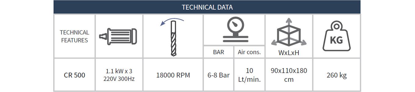 Copy Router Machines CR-500 CR-500