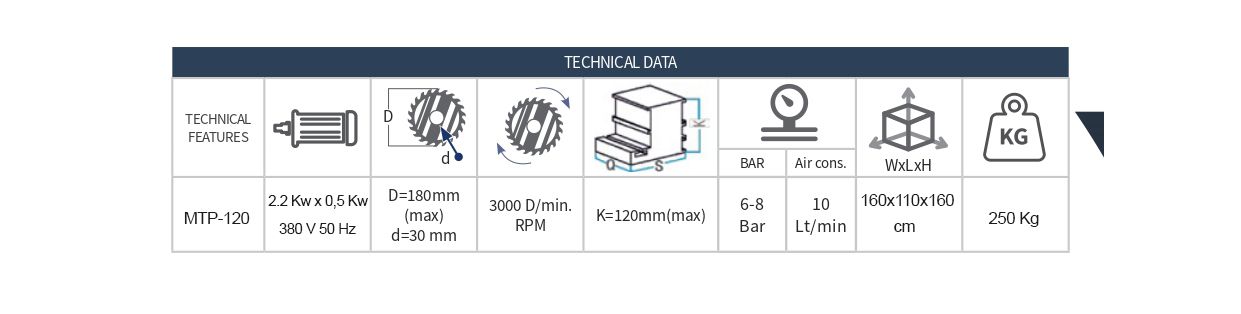 MÁQUINA DE REGISTRO DE MEDIOS MÚLTIPLES MTP-120