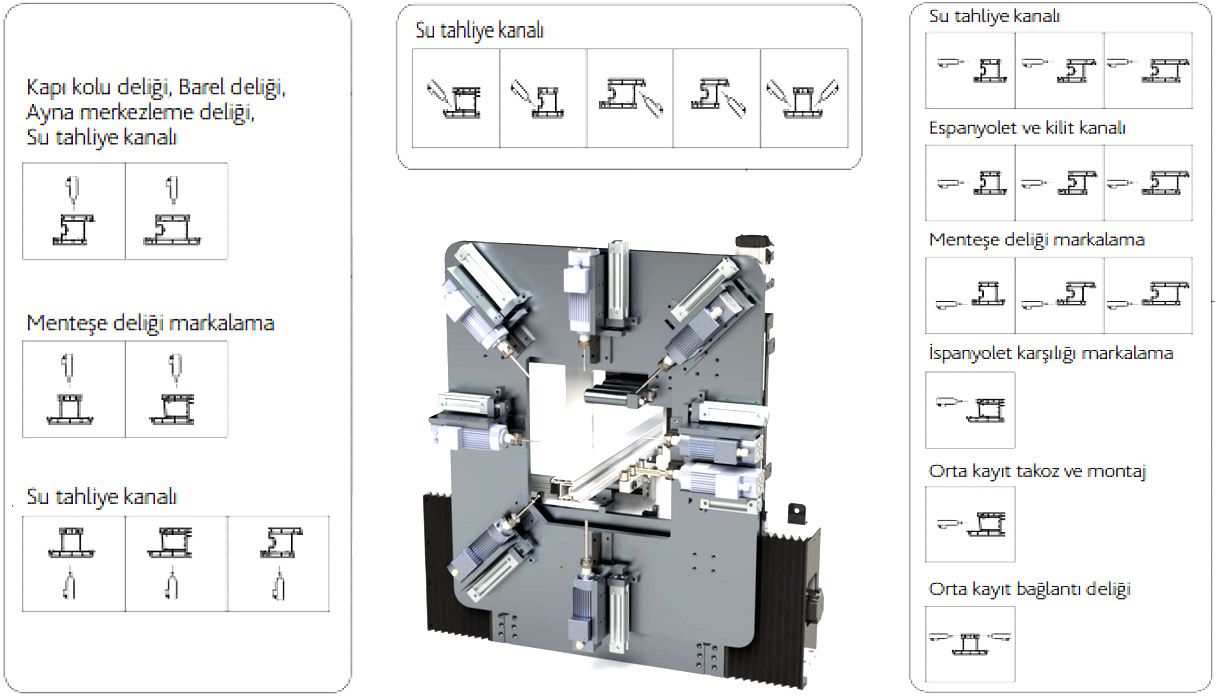 Pvc Profile Machining and Cutting Center SIRIUS D550 SIRIUS D550